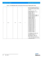 Preview for 28 page of Philips PLPF4MKII-03 Installation And User Manual