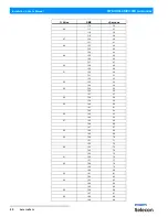 Preview for 32 page of Philips PLPF4MKII-03 Installation And User Manual