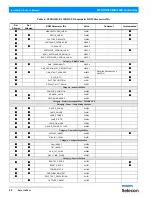 Preview for 36 page of Philips PLPF4MKII-03 Installation And User Manual