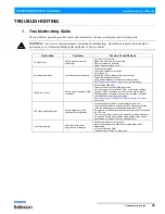 Preview for 41 page of Philips PLPF4MKII-03 Installation And User Manual