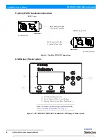 Предварительный просмотр 8 страницы Philips PLZS1MKII-1834-03 Installation & User Manual