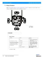 Предварительный просмотр 18 страницы Philips PLZS1MKII-1834-03 Installation & User Manual