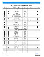 Предварительный просмотр 34 страницы Philips PLZS1MKII-1834-03 Installation & User Manual