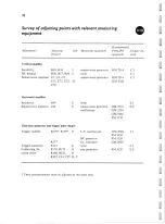 Preview for 29 page of Philips PM 3206 Manual