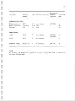 Preview for 30 page of Philips PM 3206 Manual