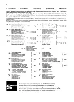 Preview for 28 page of Philips PM 3342 Manual