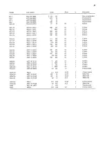 Preview for 29 page of Philips PM 3342 Manual