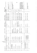 Preview for 52 page of Philips PM 5193 Service Manual