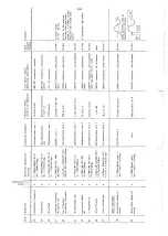 Preview for 53 page of Philips PM 5193 Service Manual