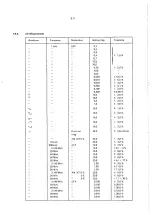 Preview for 57 page of Philips PM 5193 Service Manual