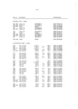 Preview for 68 page of Philips PM 5193 Service Manual