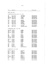 Preview for 72 page of Philips PM 5193 Service Manual