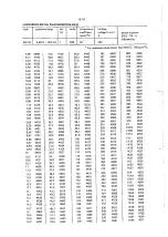 Preview for 81 page of Philips PM 5193 Service Manual