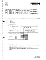 Preview for 8 page of Philips PM2517E Service Manual