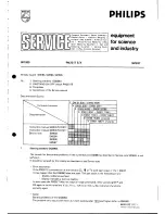 Preview for 10 page of Philips PM2517E Service Manual