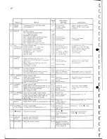 Предварительный просмотр 72 страницы Philips PM2517E Service Manual