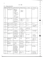 Предварительный просмотр 76 страницы Philips PM2517E Service Manual