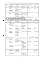 Предварительный просмотр 77 страницы Philips PM2517E Service Manual