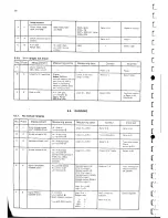 Предварительный просмотр 80 страницы Philips PM2517E Service Manual