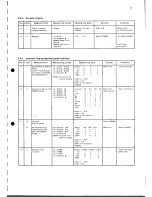 Предварительный просмотр 81 страницы Philips PM2517E Service Manual