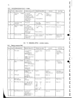 Предварительный просмотр 82 страницы Philips PM2517E Service Manual