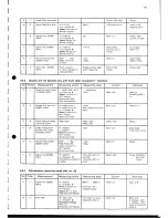 Предварительный просмотр 83 страницы Philips PM2517E Service Manual