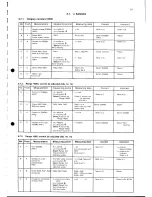 Предварительный просмотр 85 страницы Philips PM2517E Service Manual