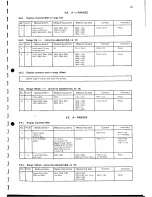 Предварительный просмотр 87 страницы Philips PM2517E Service Manual