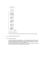 Preview for 12 page of Philips pm2521 Service Manual