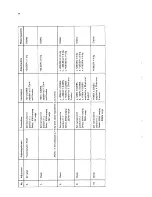 Preview for 60 page of Philips pm2521 Service Manual