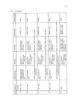 Preview for 61 page of Philips pm2521 Service Manual