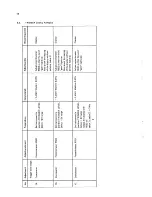 Preview for 62 page of Philips pm2521 Service Manual