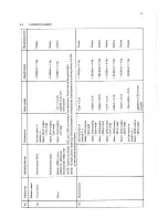 Preview for 63 page of Philips pm2521 Service Manual