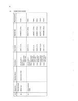 Preview for 64 page of Philips pm2521 Service Manual