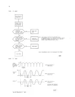 Preview for 70 page of Philips pm2521 Service Manual