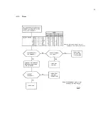 Preview for 75 page of Philips pm2521 Service Manual