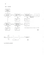 Preview for 76 page of Philips pm2521 Service Manual