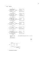 Preview for 77 page of Philips pm2521 Service Manual