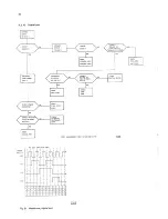 Preview for 78 page of Philips pm2521 Service Manual