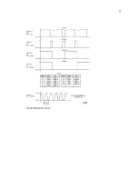 Preview for 80 page of Philips pm2521 Service Manual