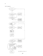 Preview for 81 page of Philips pm2521 Service Manual