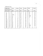 Preview for 82 page of Philips pm2521 Service Manual