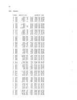 Preview for 89 page of Philips pm2521 Service Manual