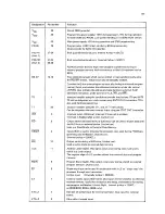 Preview for 137 page of Philips pm2521 Service Manual