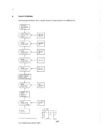 Preview for 144 page of Philips pm2521 Service Manual