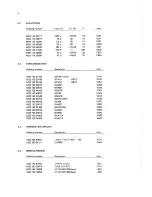 Preview for 146 page of Philips pm2521 Service Manual