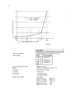 Preview for 150 page of Philips pm2521 Service Manual