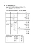 Preview for 184 page of Philips pm2521 Service Manual