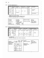 Preview for 16 page of Philips PM2525 Operating Instructions Manual