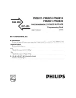 Philips PM2811 User Manual preview